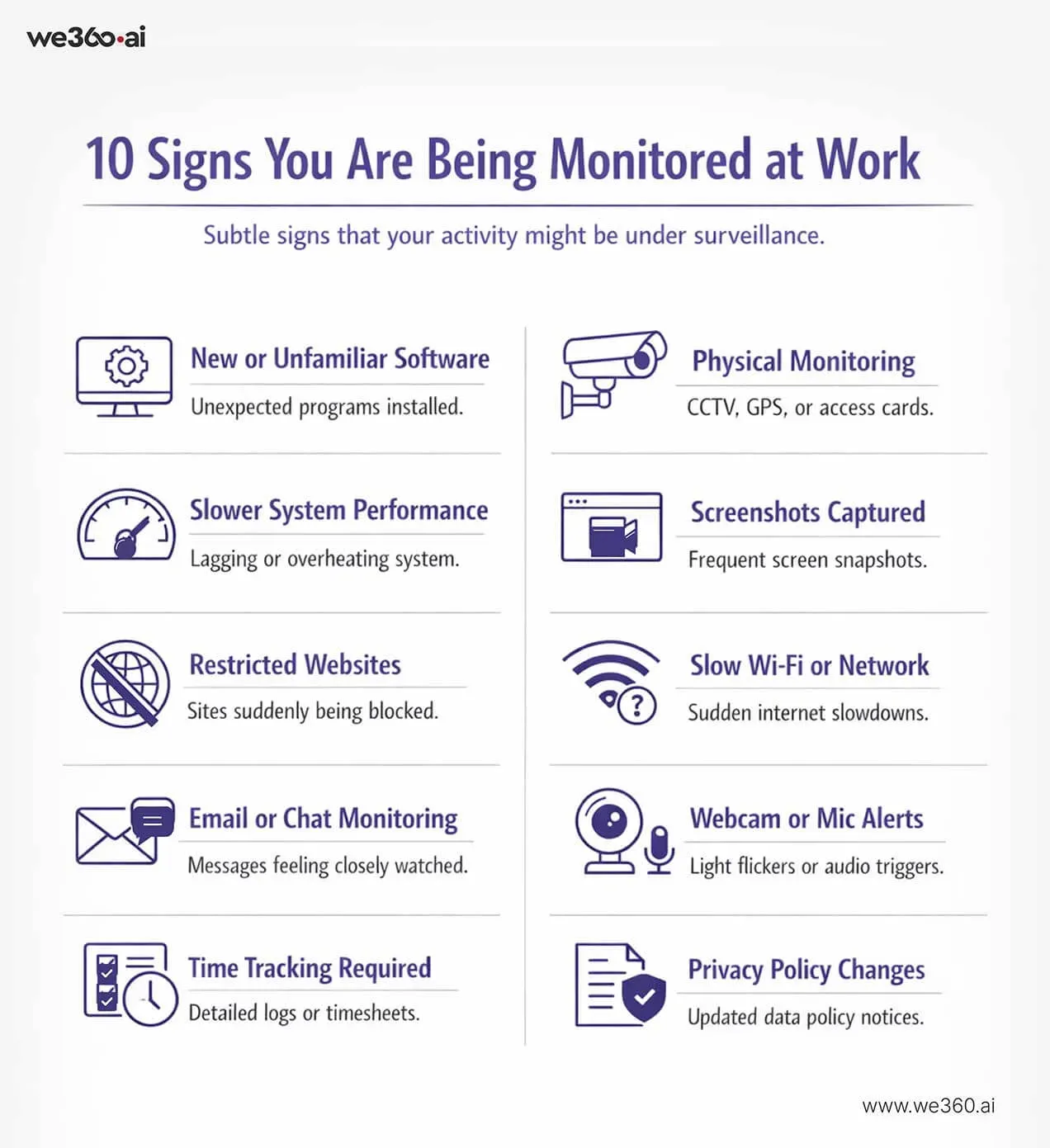 Being-Monitored-at-Work
