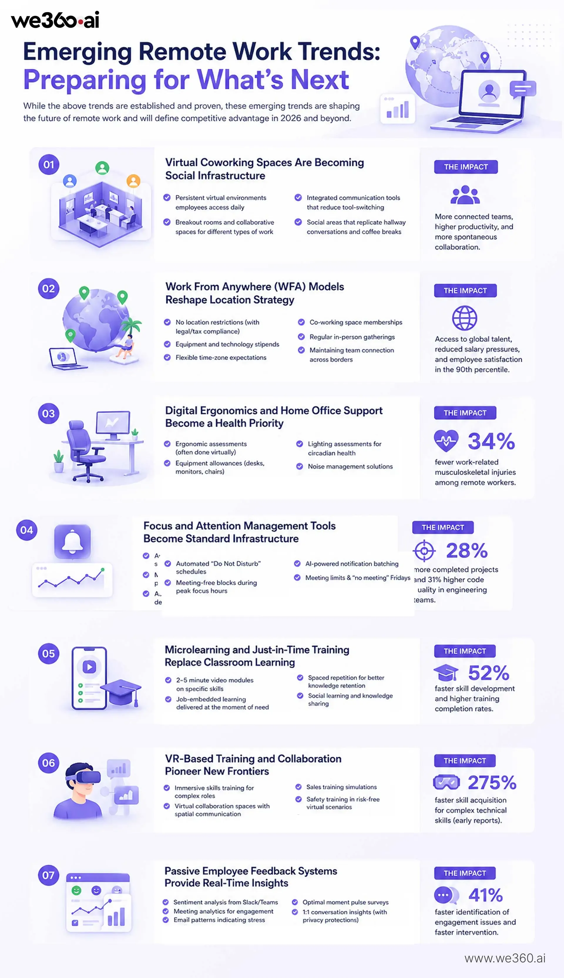 Emerging-Remote-Work-Trends