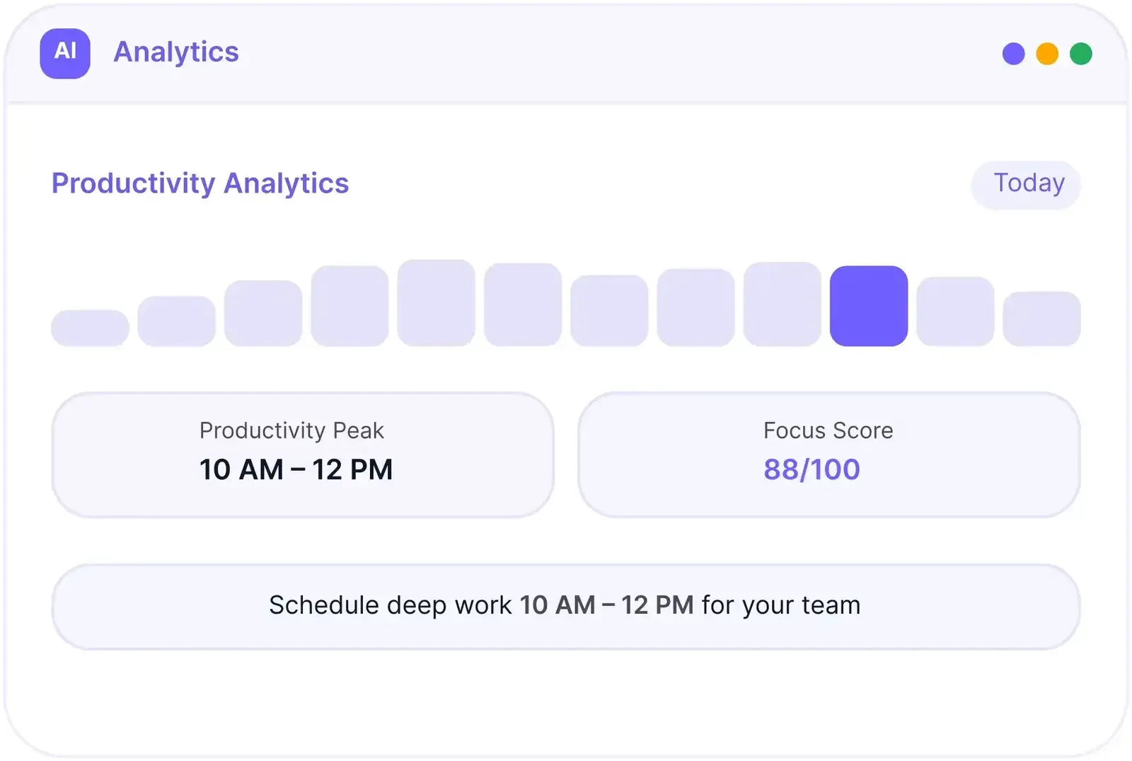 Productivity Analytics (hourly bars, Focus Score 88/100, Peak 10AM–12PM)