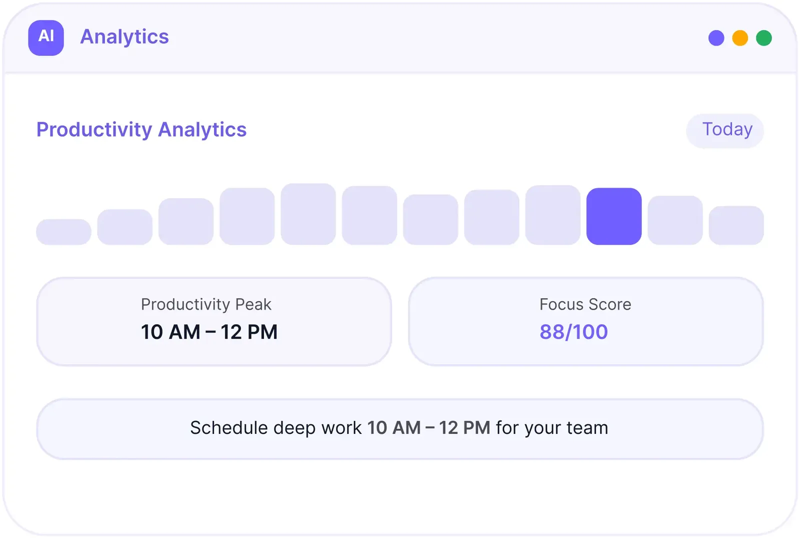 Productivity Analytics (hourly bars, Focus Score 88/100, Peak 10AM–12PM)