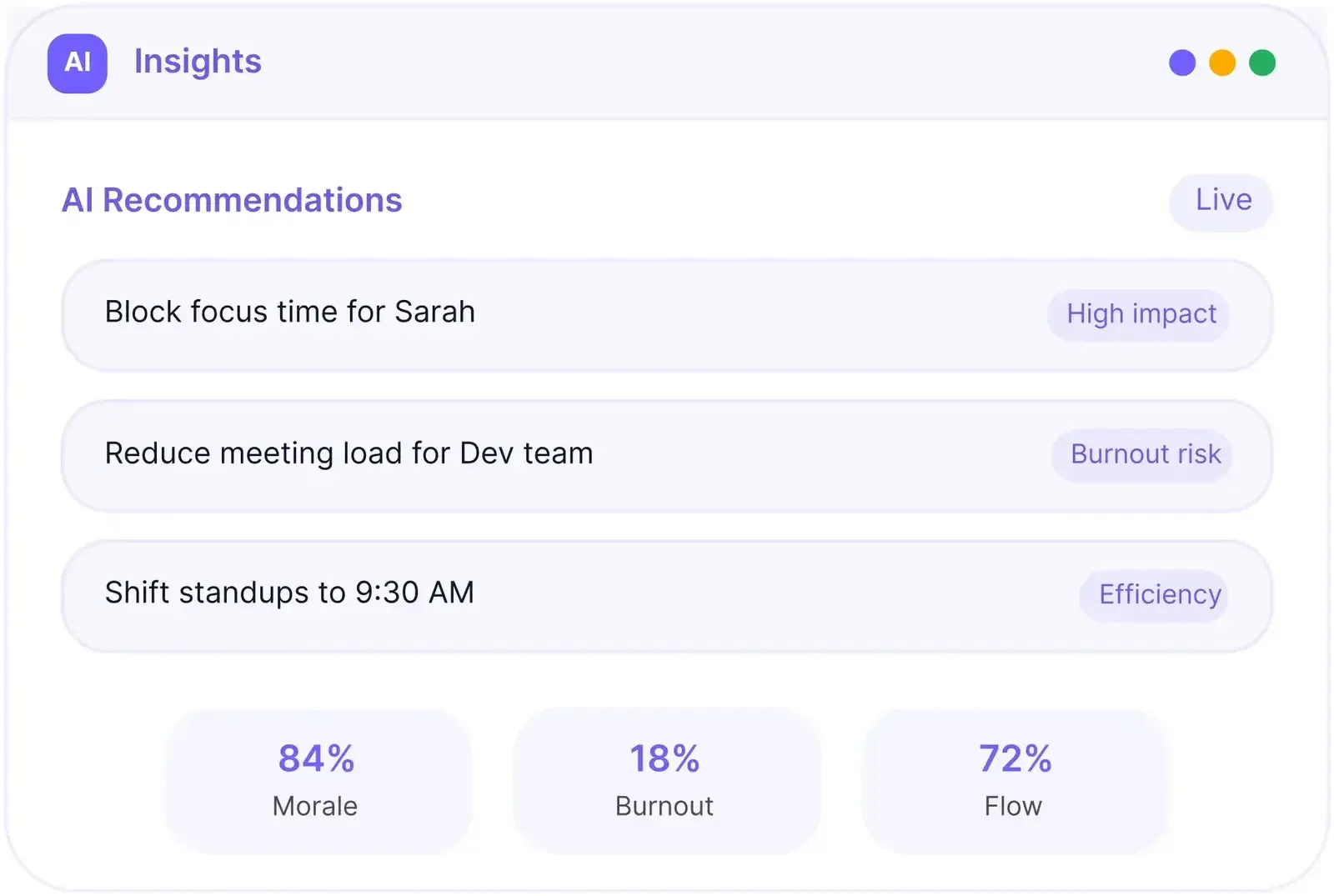 AI Recommendations (Block focus time for Sarah, 84% Morale/18% Burnout/72% Flow)