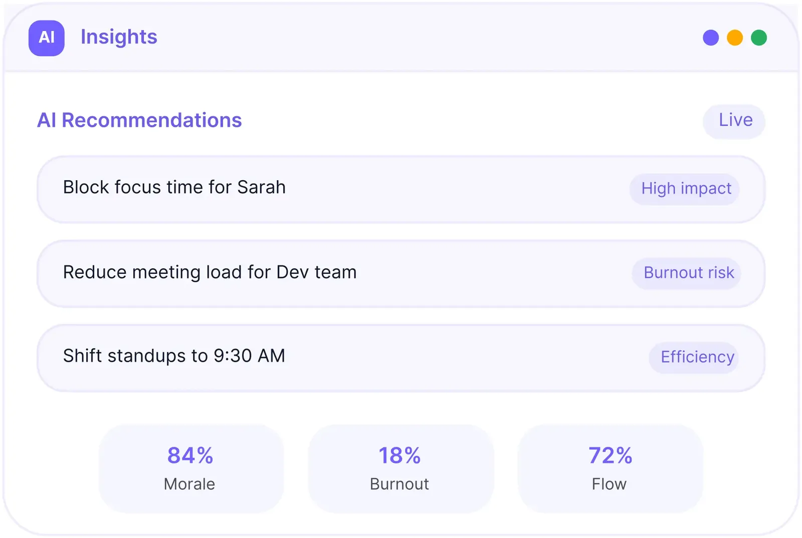 AI Recommendations (Block focus time for Sarah, 84% Morale/18% Burnout/72% Flow)