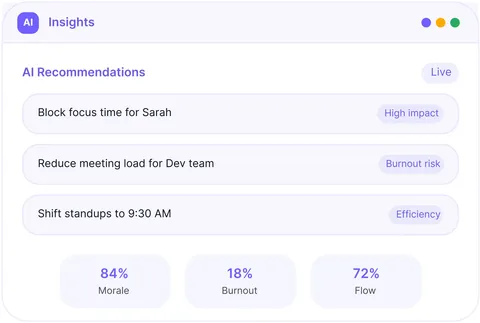 AI Recommendations (Block focus time for Sarah, 84% Morale/18% Burnout/72% Flow)
