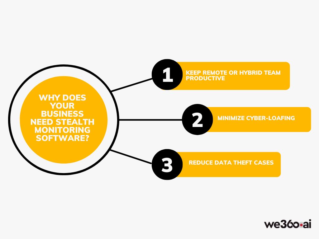 Why_does_your_Business_need_Stealth_Monitoring_software