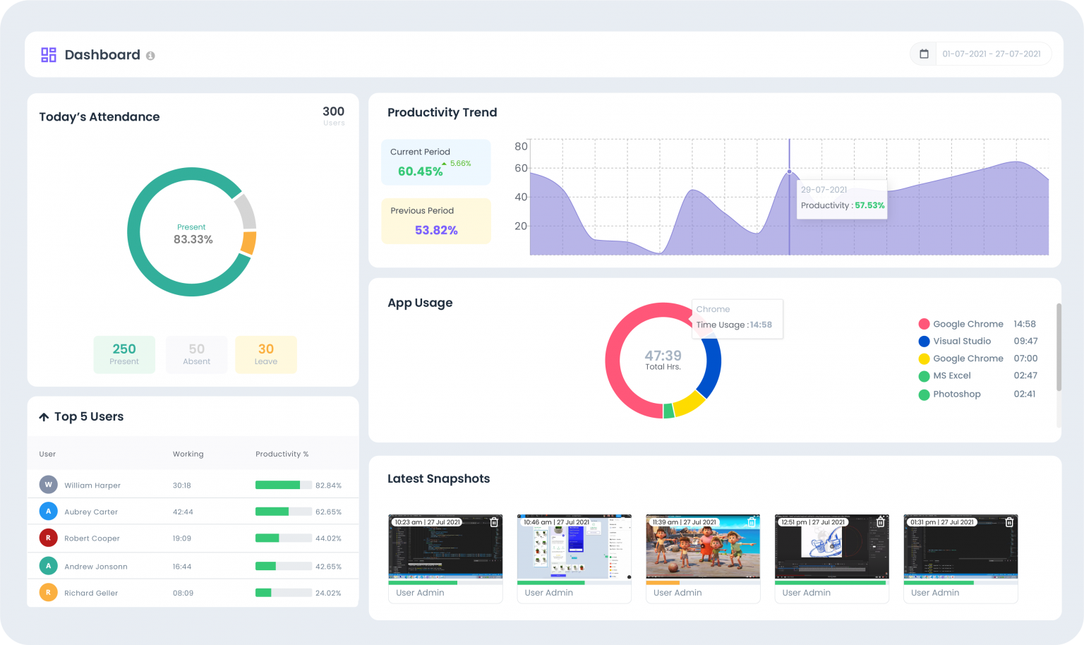 dashboard