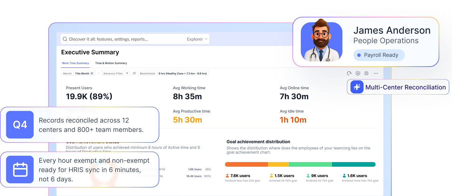 Healthcare workforce analytics dashboard
