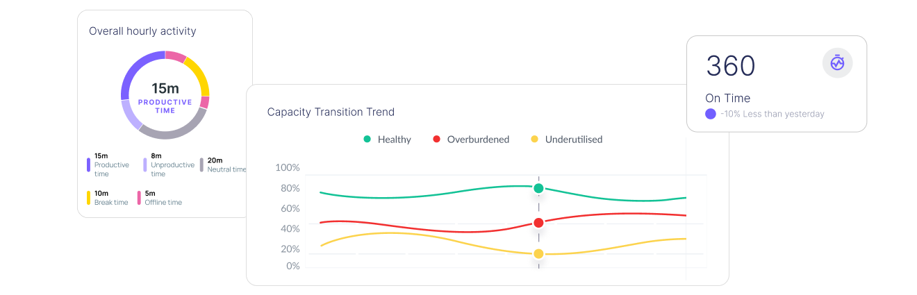 We360.ai workforce analytics platform dashboard preview