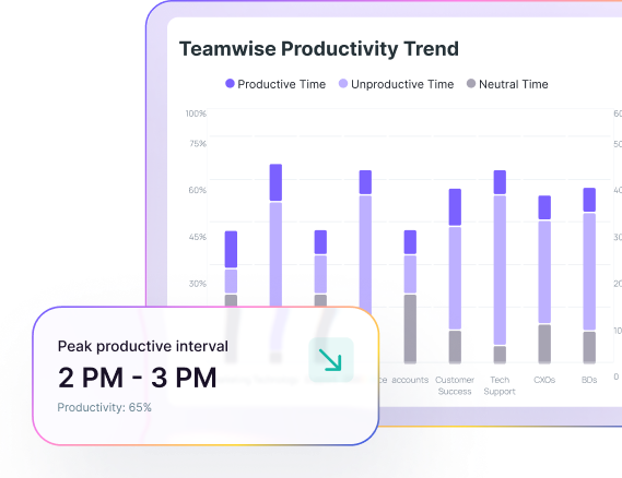 Productivity analytics dashboard with active vs idle time per team