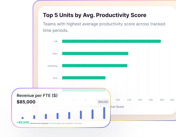 How We360.ai workforce analytics works in real time