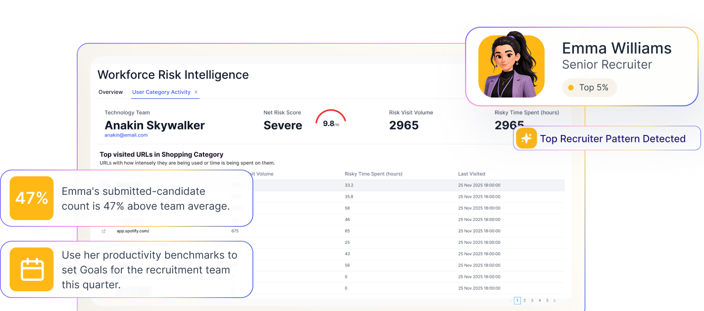 Staffing industry workforce analytics dashboard