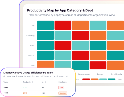 Team technology usage report by app and website
