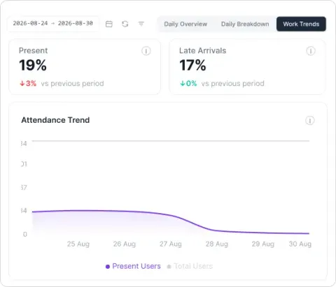 Unlock Growth  | we360.ai