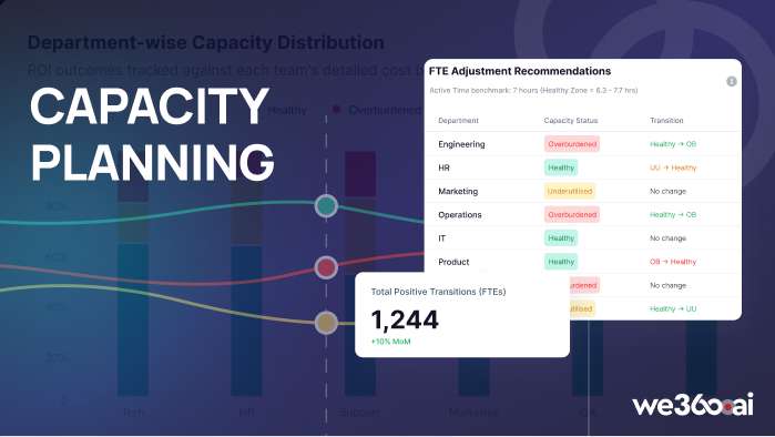 Capacity Planning Software with Real-Time AI Insight