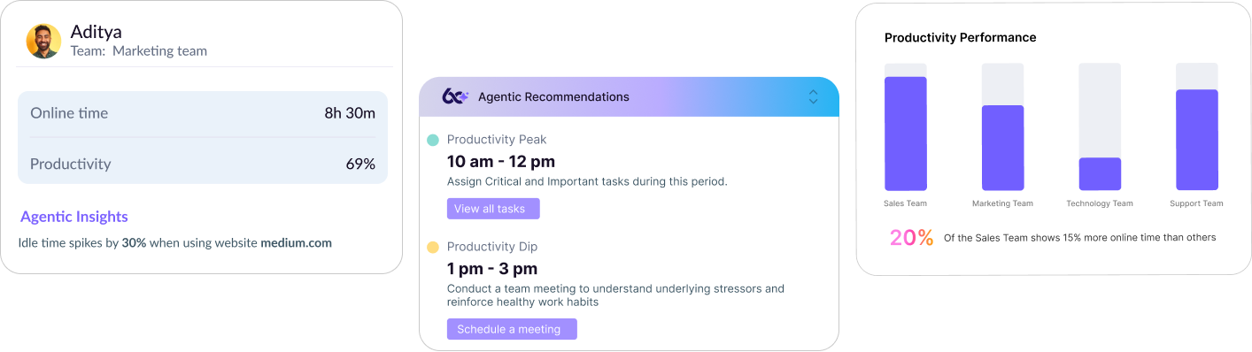 We360.ai workforce analytics platform dashboard